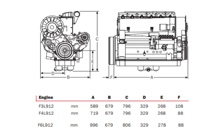 Deutz f4l912 схема