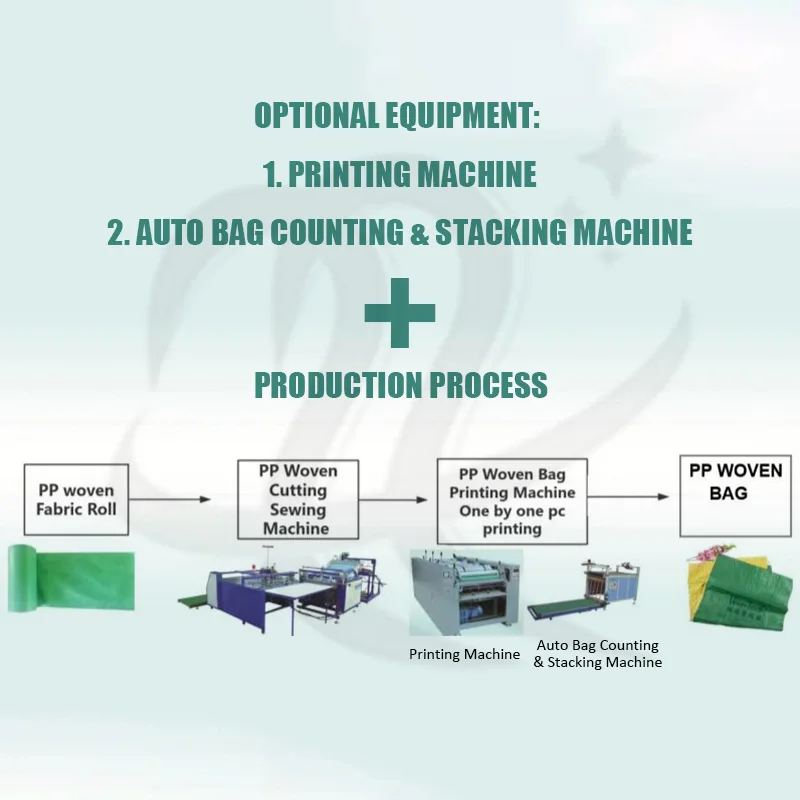 Zhejiang High Speed pp Rice Bag Production Line Rice 50kg Hdpe Woven Polypropylene Bag Making Cutting Sewing Printing Machine