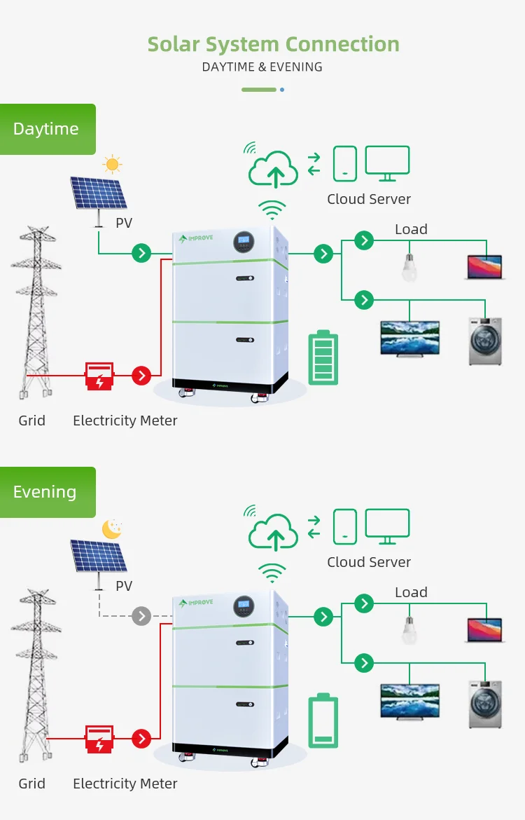 Best Price High Voltage 10kw 15kw 20kw Lithium Ion Battery 48v 51 2v For Solar Energy Storage