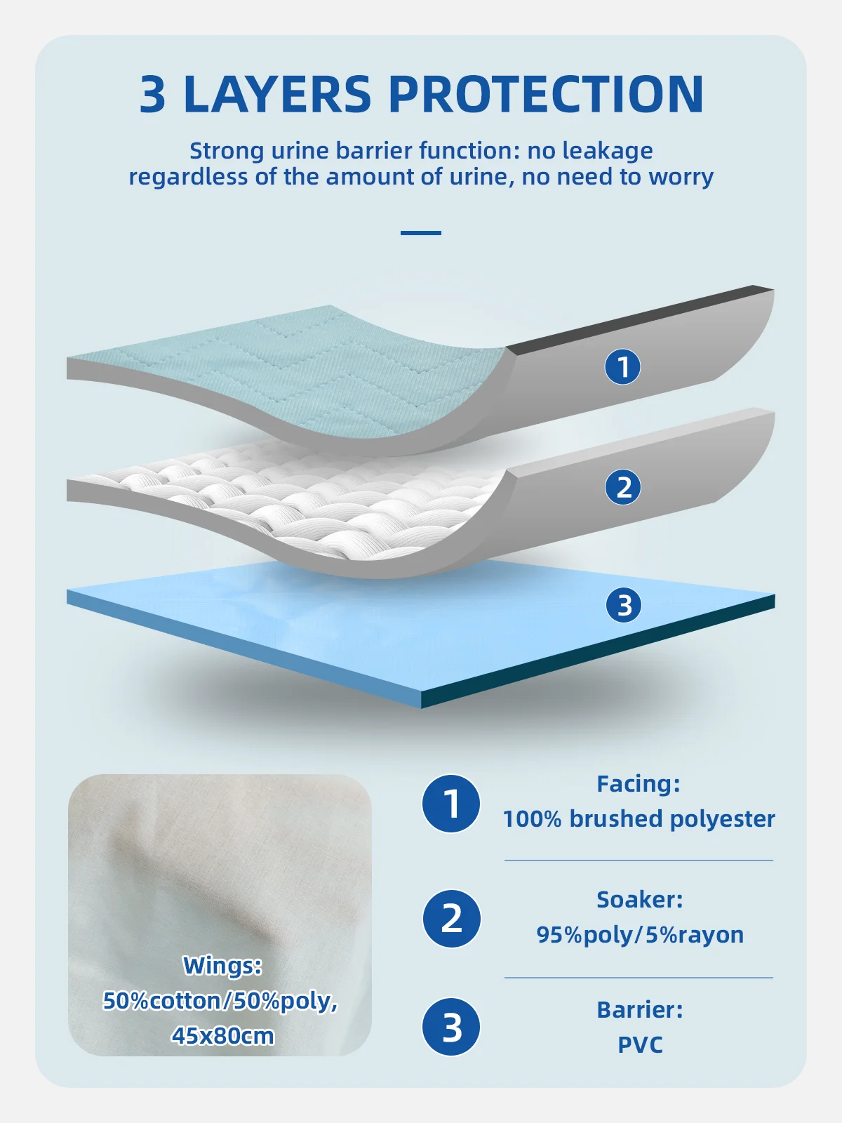 Wholesale Bed Pads Washable Waterproof Underpads Super Absorbency Reus - product detail 4