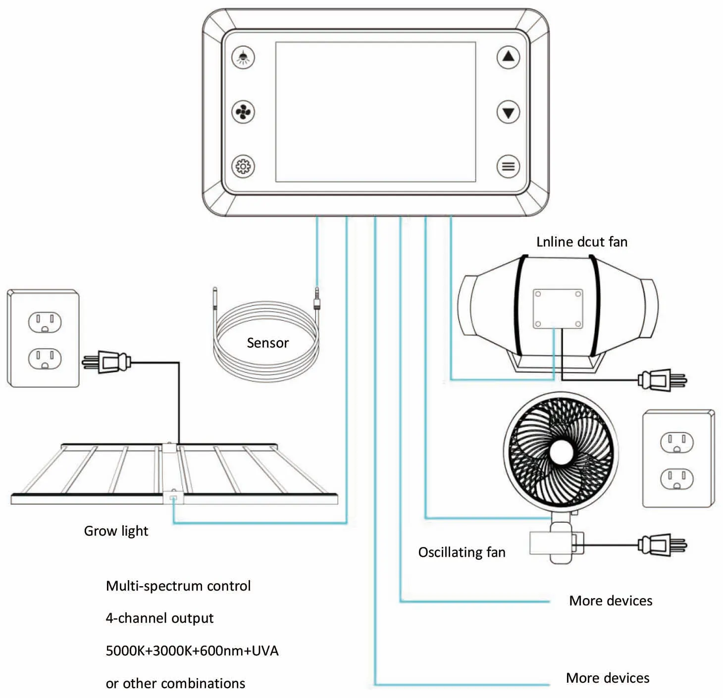 Smart 12V RJ45 Dimmable LED Grow Light Controller Duct Fan System with Timer Setting for Indoor Greenhouse Tent Growing