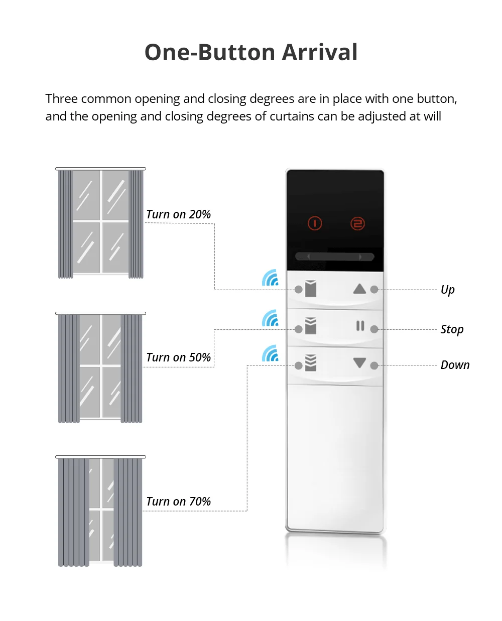 Zemismart Tuya Wifi Electric Curtain Motor Curtains Automatic Smart ...