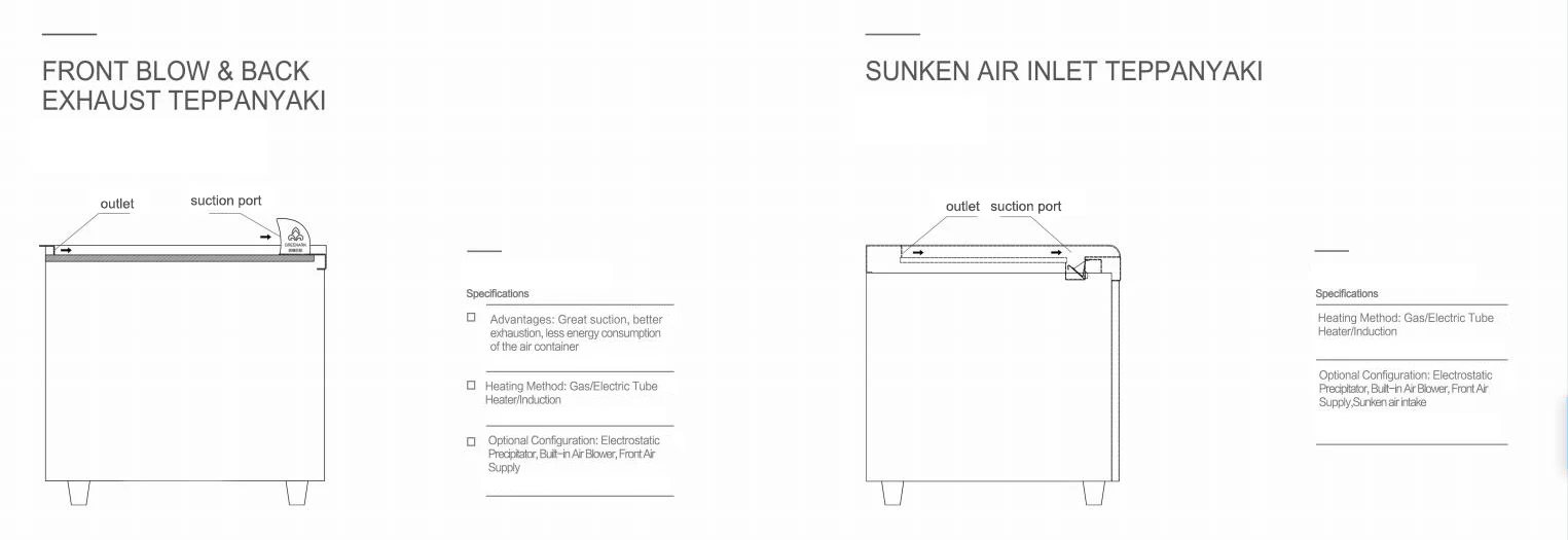 Commercial Stainless Steel Gas Smokeless Teppanyaki Grill Table with 8000W Power and 220-240V/380V Voltage