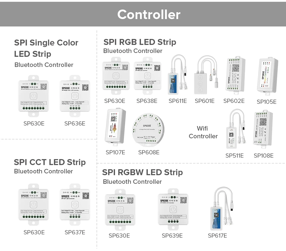 Btf-lighting FCOB SPI RGBW IC LED Strip - 25000 Hours Lifespan