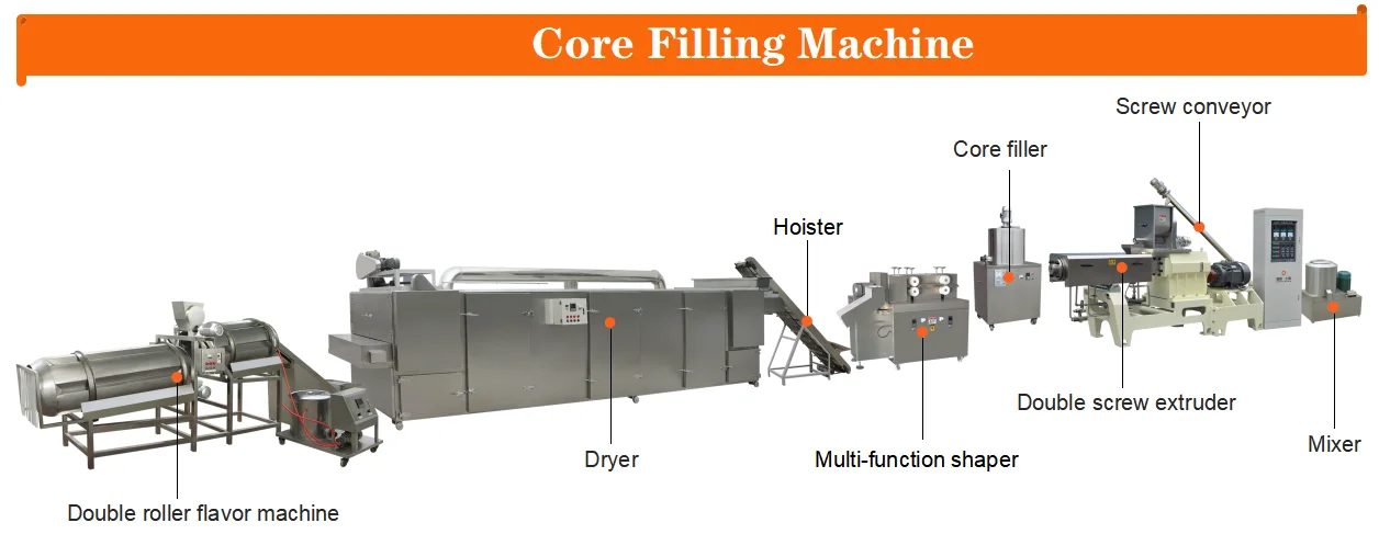 Mortar перевод. Core fill. Линия производства кукурузных палочек. Csa mortar mix состав. Экструдер пвх.