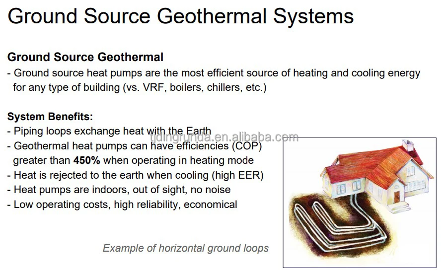 geothermal energy greenhouse heating options