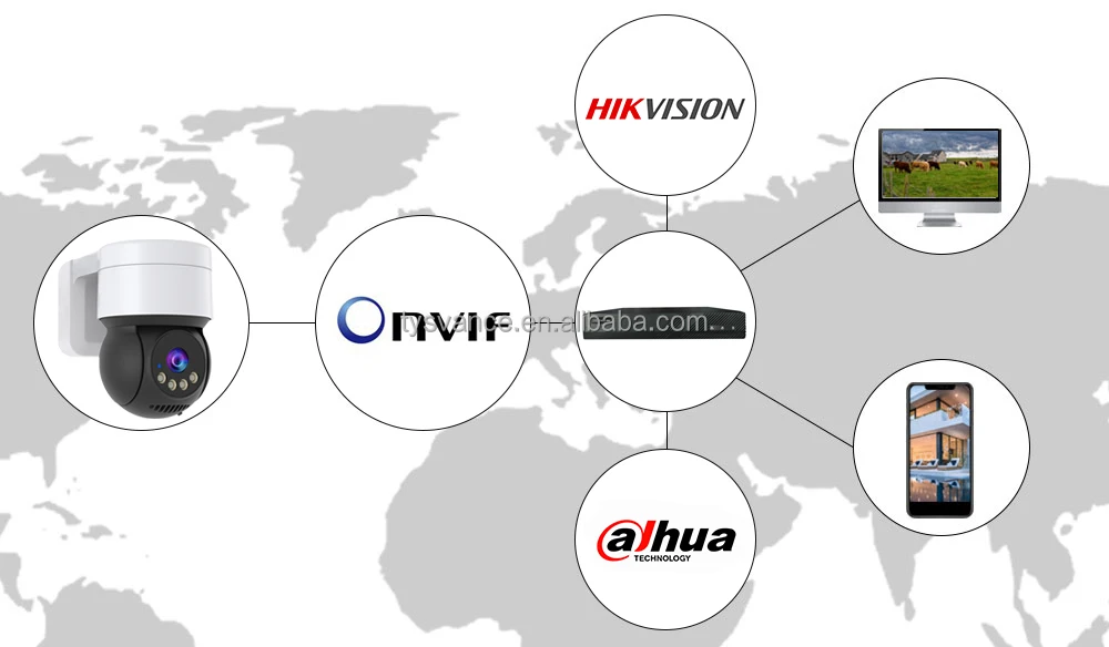 Onvif как подключить. Протокол onvif. p2p видеонаблюдение. smart entertainment. хиквижн включить протокол онвиф.