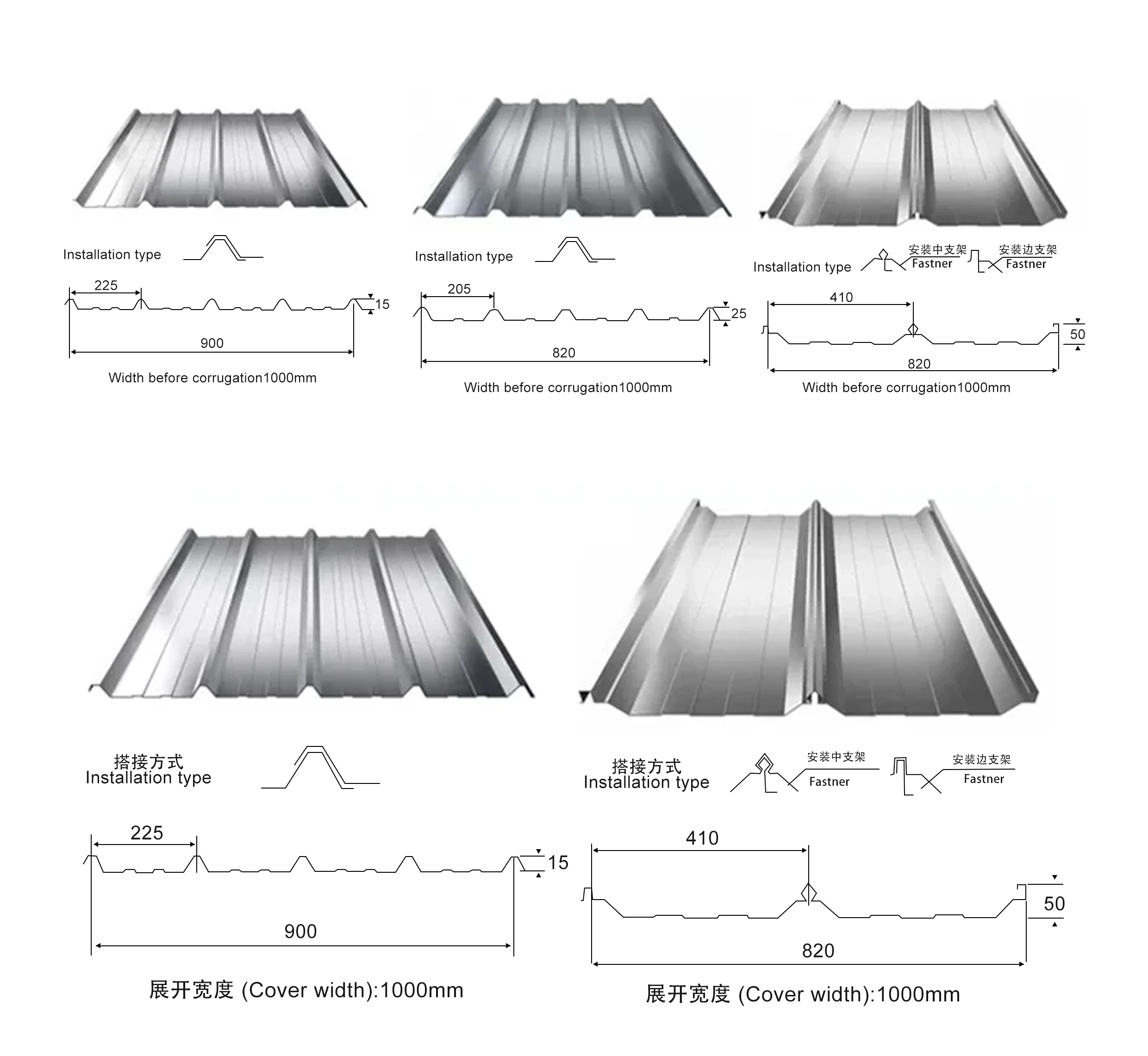 GI Roofing sheet description 