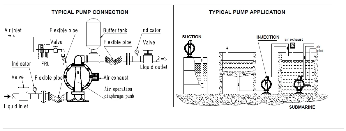 Diaphragm Pump Automatic Farm Irrigation System - Buy Aluminum Alloy ...