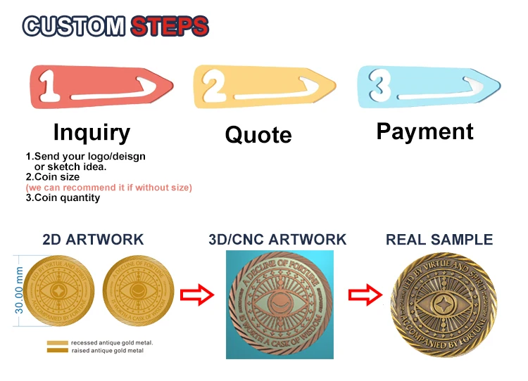 توکن‌های فلزی سفارشی طلایی و نقره‌ای عتیقه 2D و 3D، سکه‌های چلنج برنجی و آلیاژ رویی مهر شده با قالب، حکاکی سکه سفارشی 1