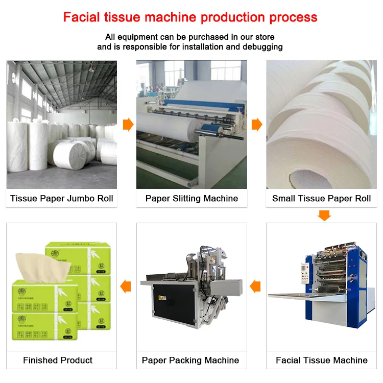 Fully Automatic Facial Tissue Machine Tissue Paper Folding Machine