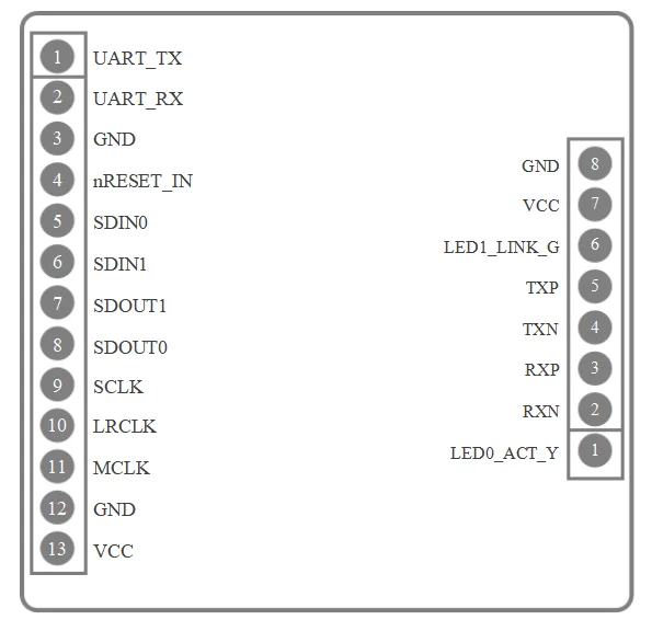 Audiocom DT AES67 Audio Network Transmission Interface Module 4X4 A404