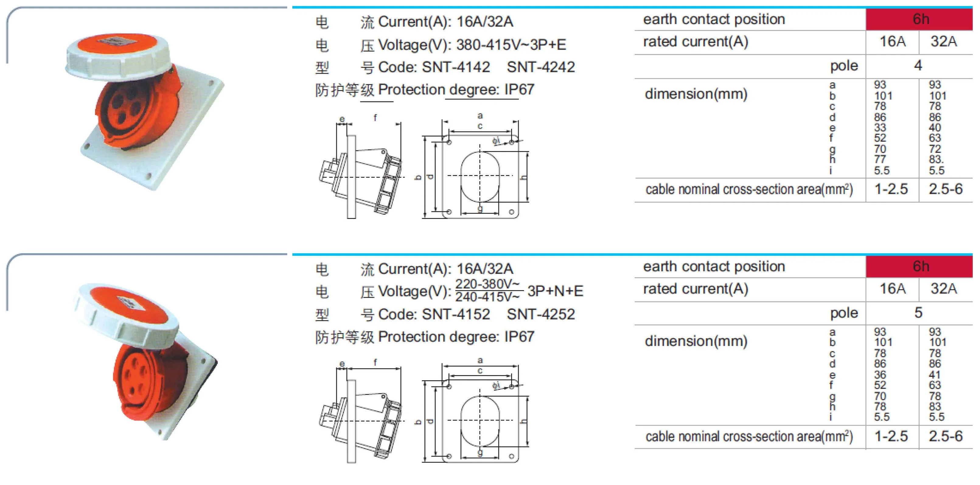 OEM brand 220V 380V 16A 32A IP44 IP67 4Pole 4P 5Pole 5P 6H Wall mounted Panel mounted Coupler female Industrial Socket Outlets