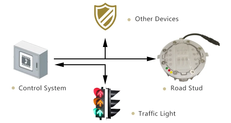 Ruichen 360 degree traffic solar road stud led flashing light manufacturer price