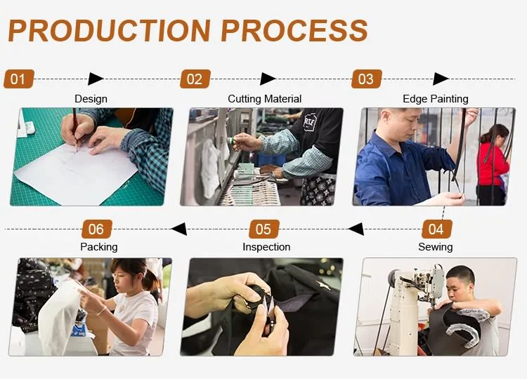 Production Process