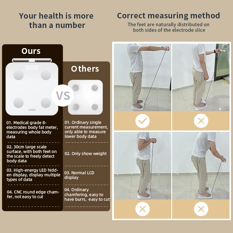 Alibaba.com: Unique Smart Body Scales OEM 8-electrode TFT digital ...