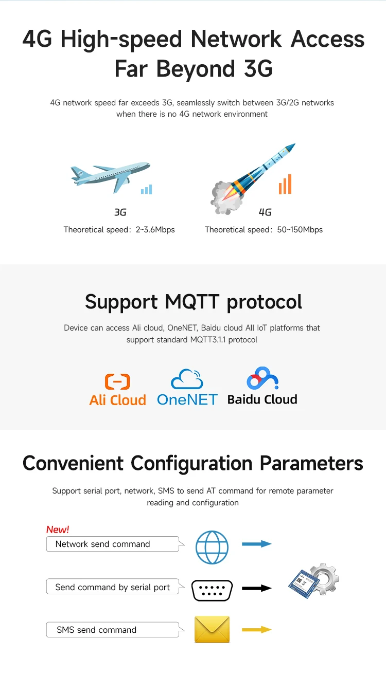 Modbus Wireless Rf Module Transmitter Receiver Industrial Grade Radio ...