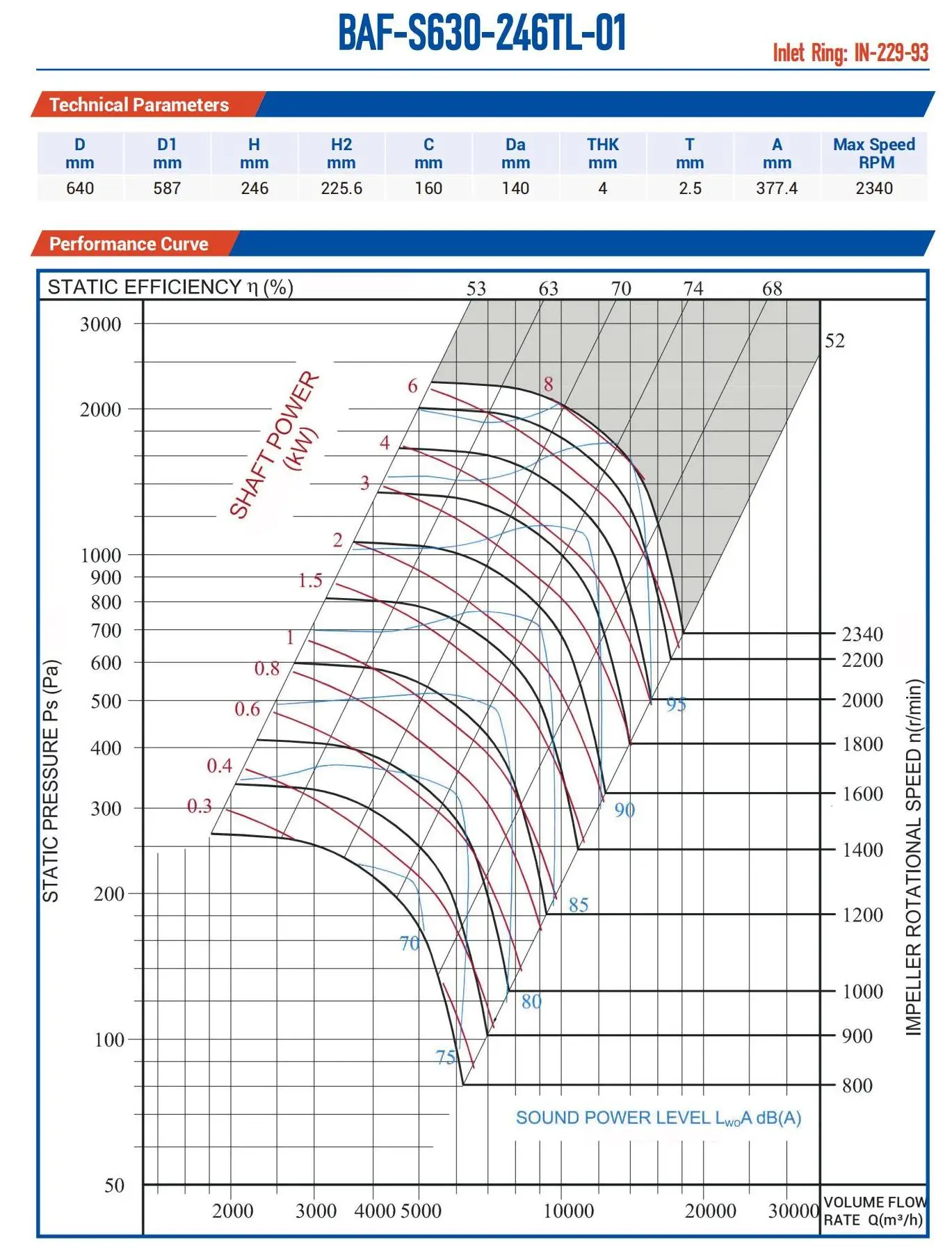 Centrifugal Fan, 630mm, Steel Sheet - detail 16