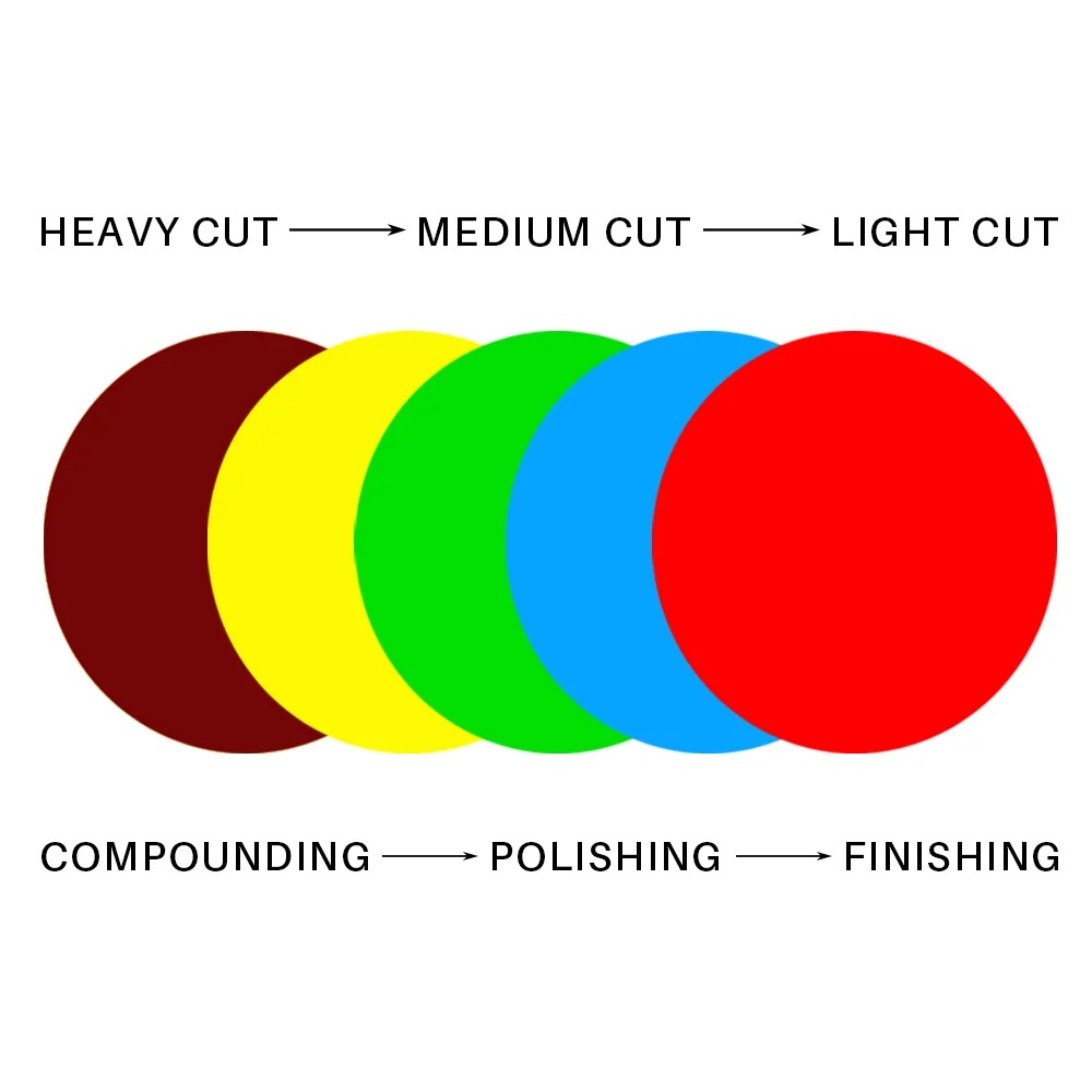 Губка Для Полировки Автомобиля SGCB 5 дюймов RO/DA Зеленый Средний Полировочный коврик с крючком и петлей плоская легкая для полировки