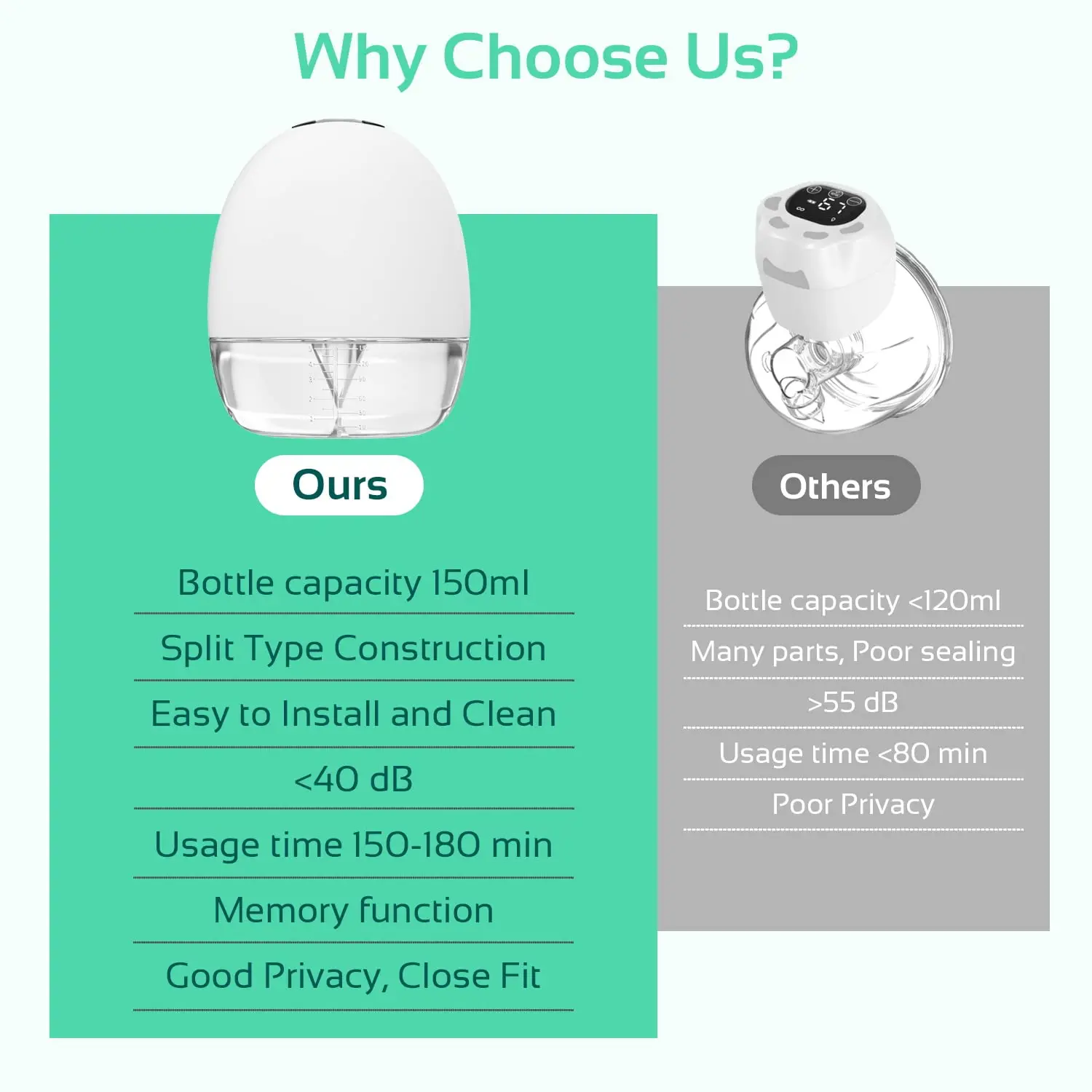 4 Modes & 9 Levels Adjustable Portable Electric Double Breast Pump