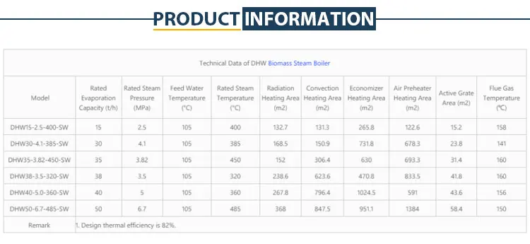Steam Boiler, 0.7MW, 10MW - detail 4