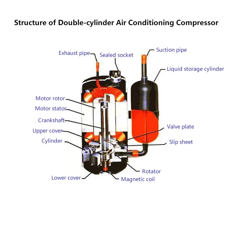 R134a Rotary Compressor Small Ac Compressor Refrigeration Air ...