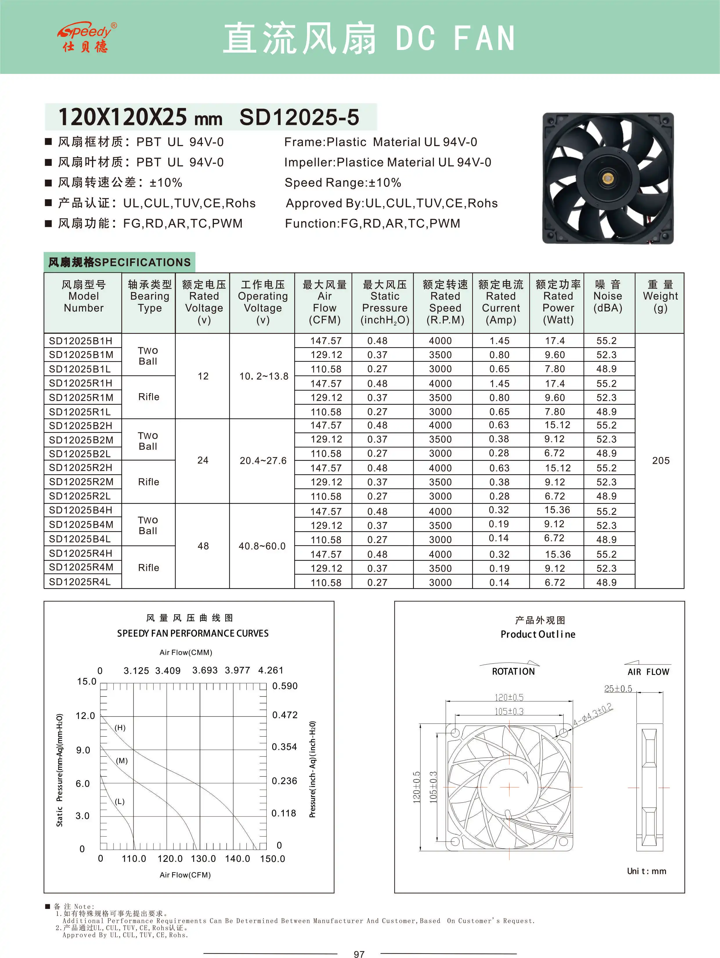 12V 12025 Axial Cooling Fan High Speed Large Air Volume Customizable ...