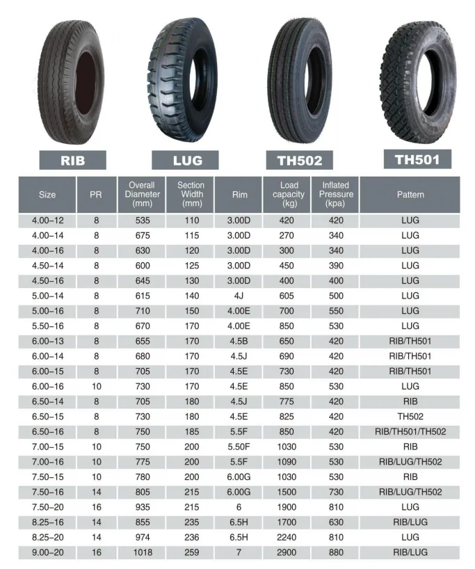 Bias Truck Tyre 1000-20 825-16 750-16 825-16 Truck Tire Best Price 7.50 ...