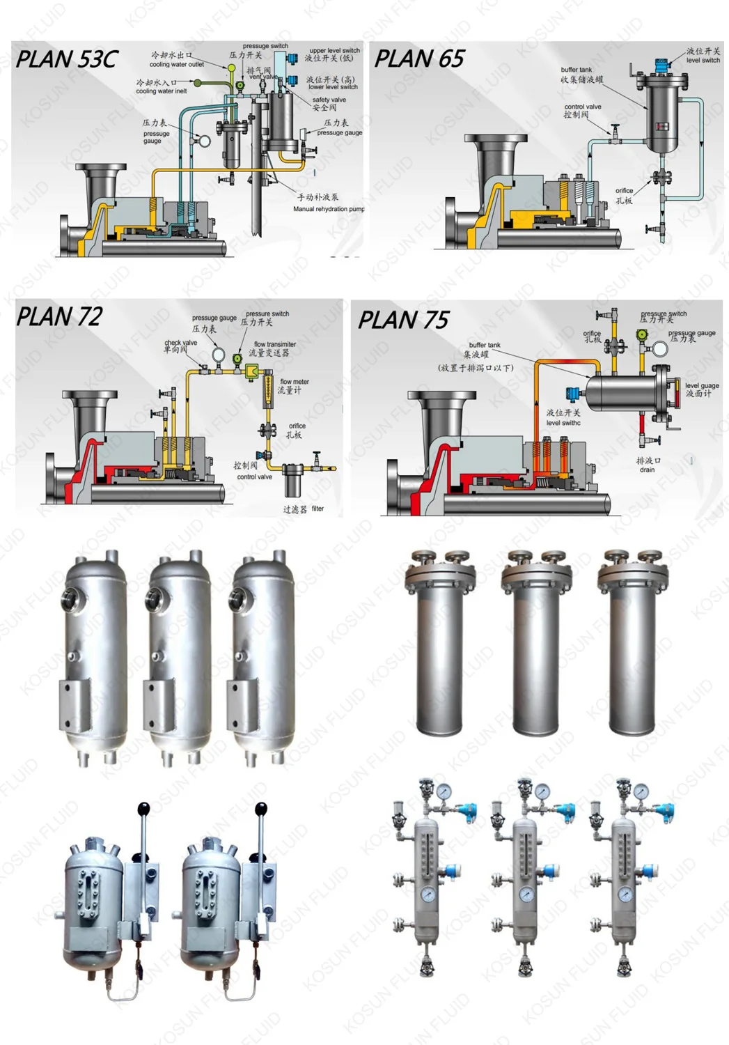 Api Plan 52 53a Pump Seals Heat Exchanger Mechanical Support Seal ...