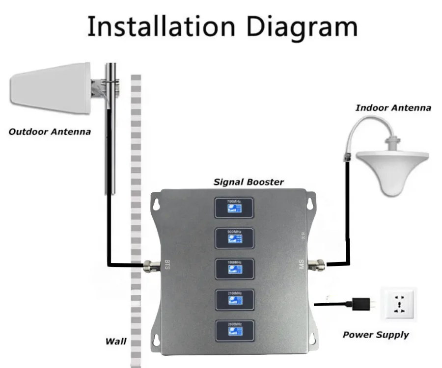 Amplificateur De Signal Mobile MAVURA Signal Boost – Autocollant Pour Smartphone/tablette – Améliore La Réception 3G/4G/5G – Installation Facile, Sans Pile