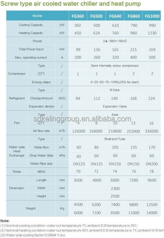 Screw Compressor, R134A, 3PH-50HZ, 360-990kw - detail 58
