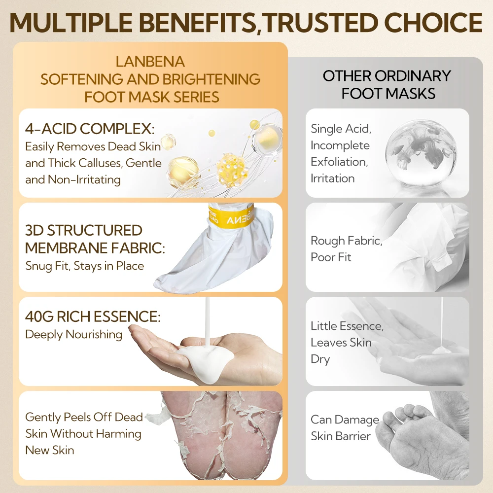 Lanbena OEM ODM Foot Peel Mask Exfoliating Foot Mask for Dry Dead Skin Remove supplier