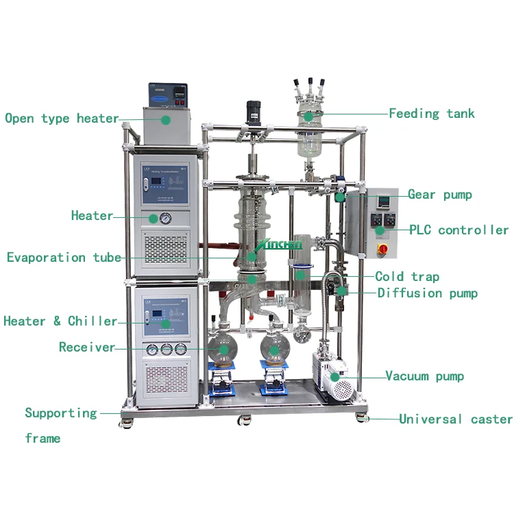 C B D Oil Short Path Fractional Molecular Distillation Apparatus supplier