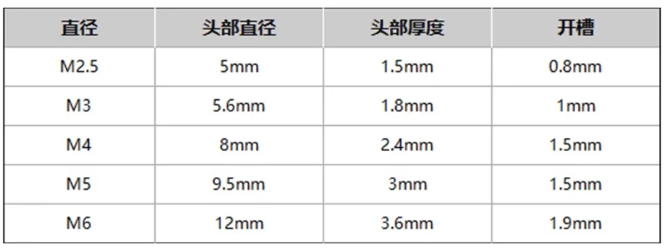 product high quality excellent peek plastic screws with hex socket head101-55