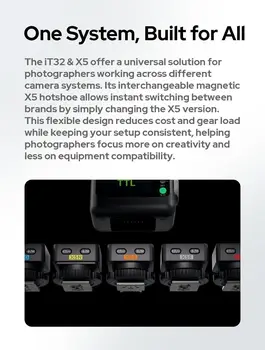GODOX IT32 TTL Flash De Cmara Con Disparador Inalmbrico X5S Para Sony Compatible X Series (X3/X3Pro/XPro/XProII/X2T) detail image