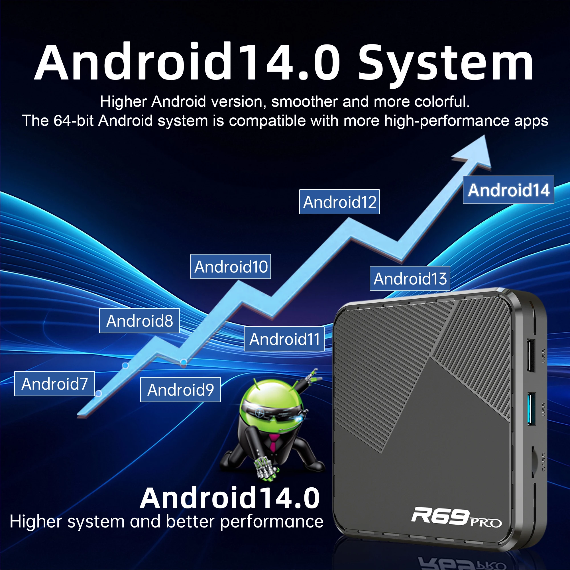 Private Label Android 14 TV Box R69 Pro H728 Dual WiFi 6 16G 32G 64G ROM Octa Core 8K Set Top Box 1000M Lan Smart Set Top Box