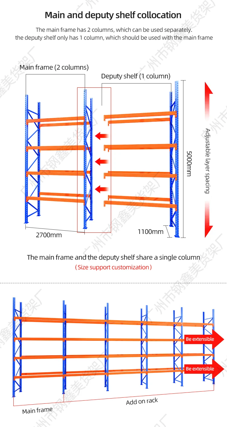 Warehouse Pallet Rack Shelving Industrial Rack System Heavy Duty Pallet ...