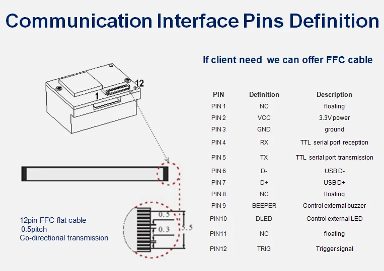 pin definition 1280