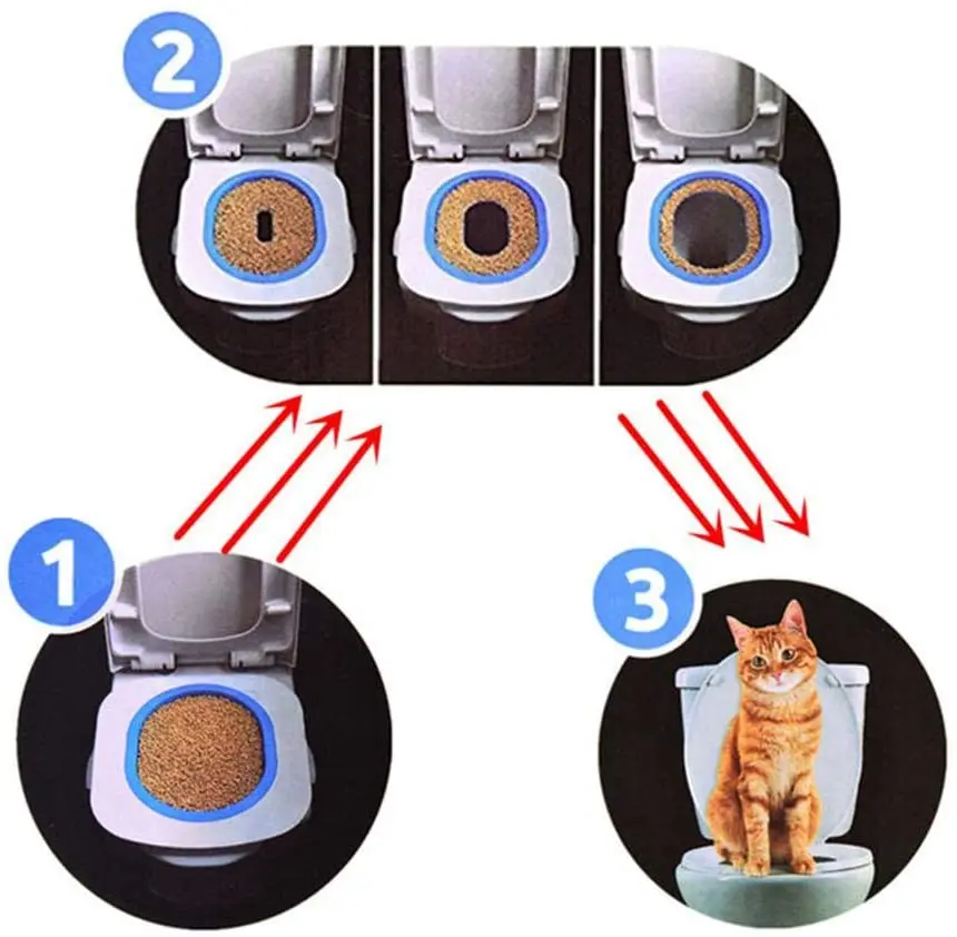 CREA Kit De Formation Aux Toilettes Pour Chat, Système De Formation Aux Toilettes Pour Animaux De Compagnie, Tapis De Bac à Litière Pour Chiots
