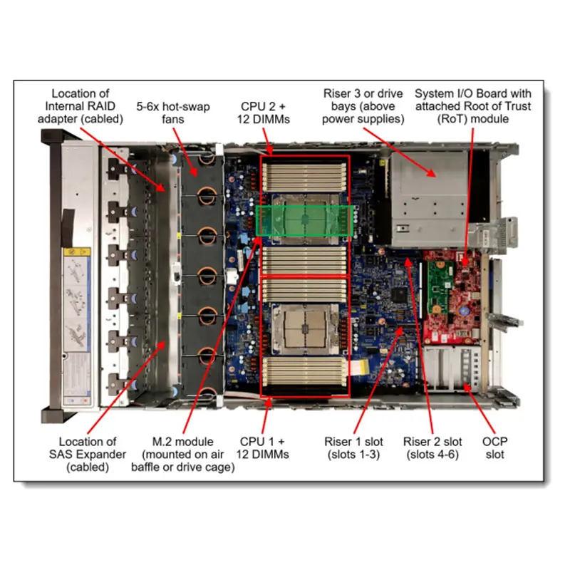 New Model Lenovo ThinkSystem SR665 V3 2U Dual Node Server 750W PSU and 8xPSU PCIe 5.0 RAID Controller Bulk Stock