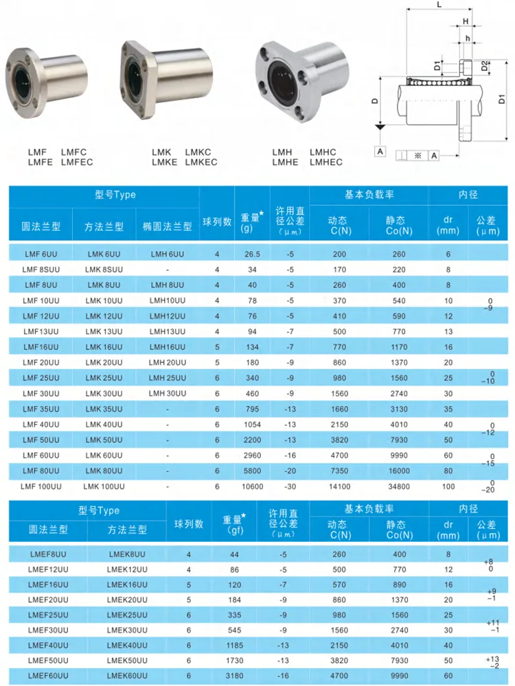 High Load All Type Linear Flange Bearing Linear Bearings Lm25uu Lme25uu ...