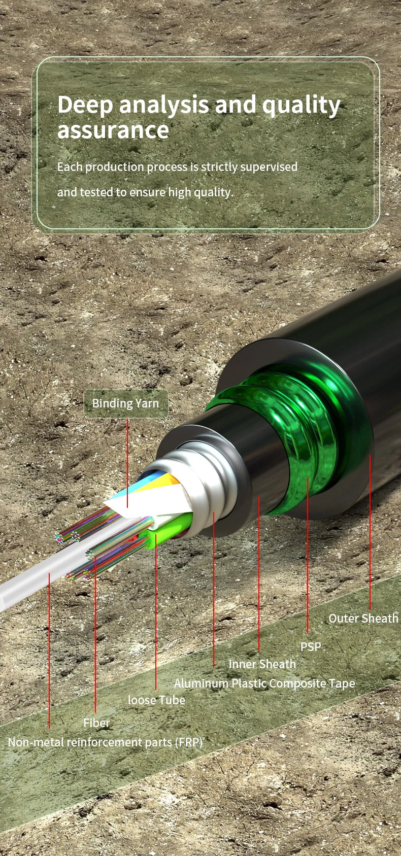 GYFTA53 Double Armored Fiber Optic Cable with 2-288 Cores Loose Tube Stranded Design for Direct Burial Applications