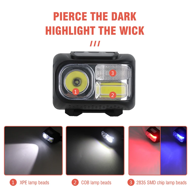 USB Rechargeable High Power Bright Sensor Headlamp XPE COB Induction LED Head Light White Red Blue Lighting for Bicycle Fishing details