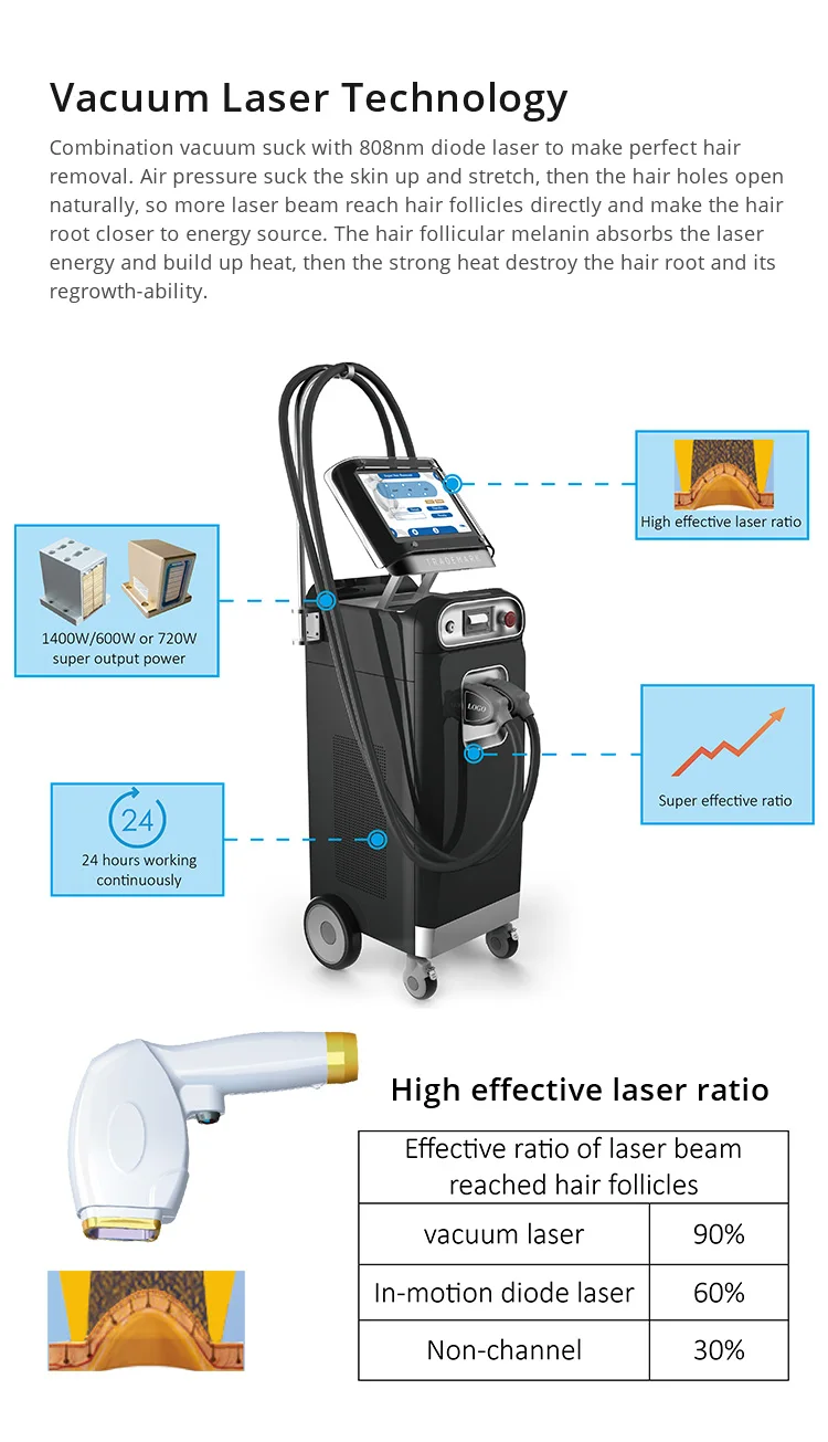 Портативный лазерный детектор лазер икс 1. Термометр vit300 от -32 до +400°c. Fubag crystal 15r. Термометр vit300 от -32 до +400°c. Термометр электронный дистанционный value vit-300s.