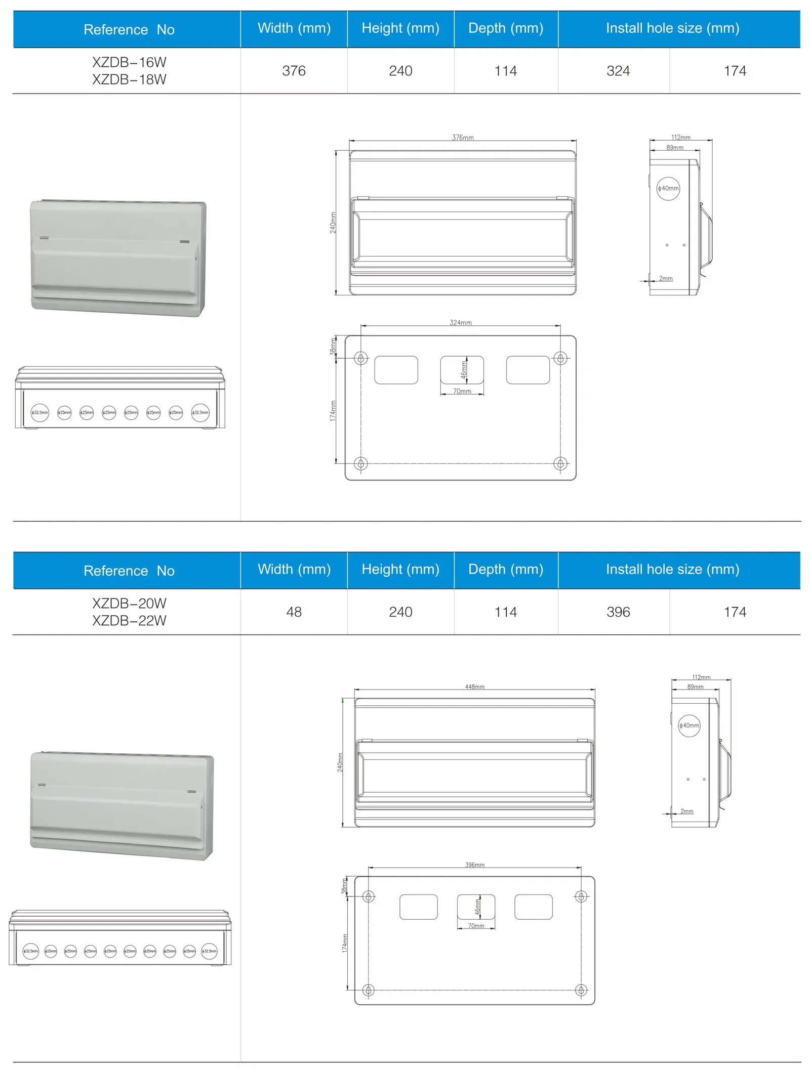 CPN equivalent Metal Consumer Unit 4 6 8 10 12 14 16 18 20 22 Ways Module United Kingdom UK Metal Enclosure