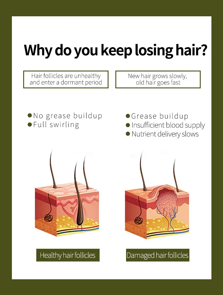 Promotes Hair Growth Build Your Own Label Nourishing Thick Care Hair ...