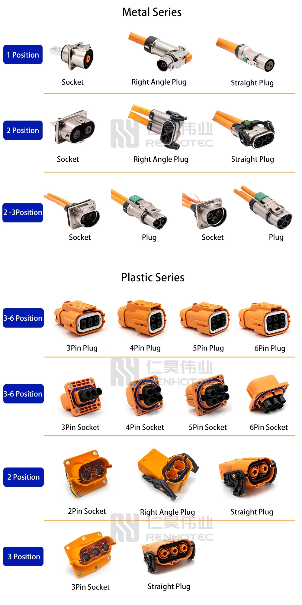 Interlock Connector 2-Pin Female Square Plug EV 800 Series