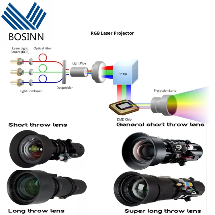 Laser Projector Mapping 3D Outdoor Space Air Ballet Advertising Light 60000 Lumens LPD Projector Cloud Gauze Screen