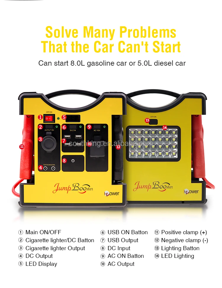 Car Jump Starter Portable 12v Lithium Battery Emergency Jump Starter For Up To 7.0l Gasoline Or
