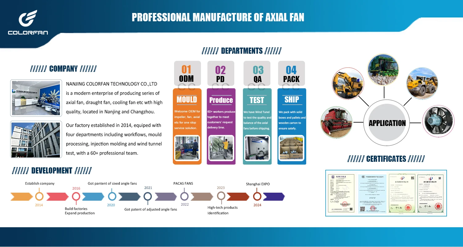 Cross Flow Fan, Axial, P3H, UR - detail 52